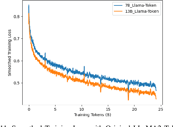 Figure 3 for ChipNeMo: Domain-Adapted LLMs for Chip Design