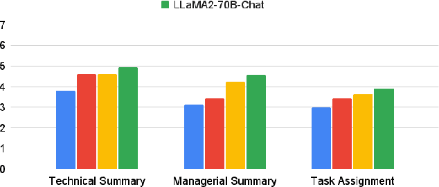 Figure 2 for ChipNeMo: Domain-Adapted LLMs for Chip Design