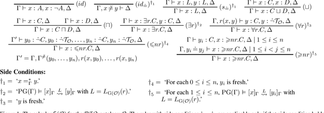 Figure 1 for Constructive Interpolation and Concept-Based Beth Definability for Description Logics via Sequents