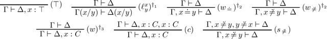 Figure 2 for Constructive Interpolation and Concept-Based Beth Definability for Description Logics via Sequents