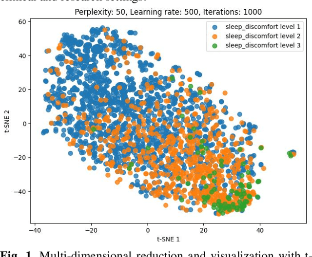 Figure 1 for An Oversampling-enhanced Multi-class Imbalanced Classification Framework for Patient Health Status Prediction Using Patient-reported Outcomes