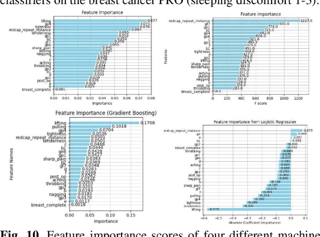 Figure 2 for An Oversampling-enhanced Multi-class Imbalanced Classification Framework for Patient Health Status Prediction Using Patient-reported Outcomes