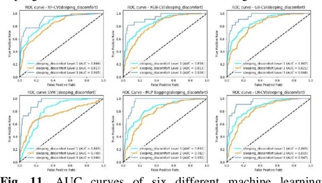 Figure 3 for An Oversampling-enhanced Multi-class Imbalanced Classification Framework for Patient Health Status Prediction Using Patient-reported Outcomes