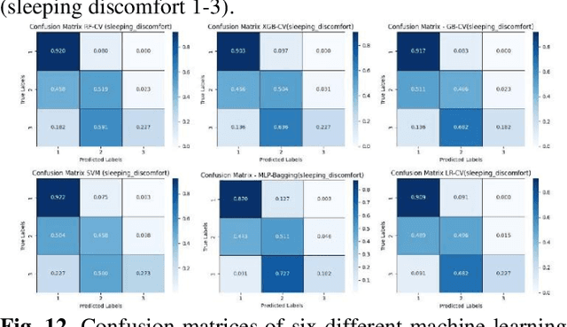 Figure 4 for An Oversampling-enhanced Multi-class Imbalanced Classification Framework for Patient Health Status Prediction Using Patient-reported Outcomes