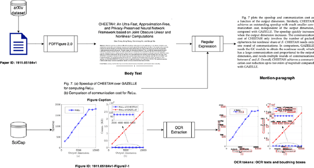 Figure 2 for SciCap+: A Knowledge Augmented Dataset to Study the Challenges of Scientific Figure Captioning