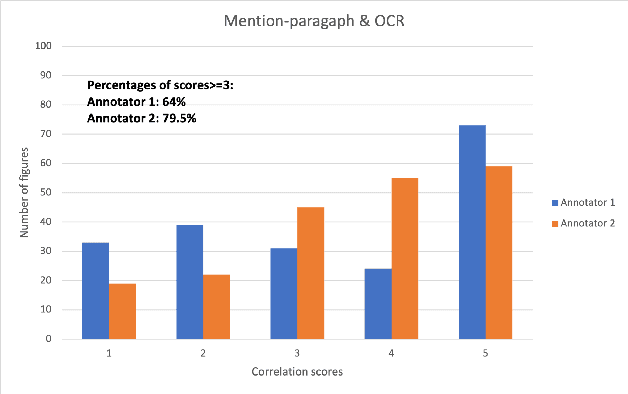 Figure 4 for SciCap+: A Knowledge Augmented Dataset to Study the Challenges of Scientific Figure Captioning