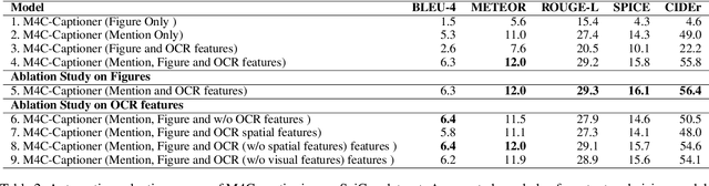 Figure 3 for SciCap+: A Knowledge Augmented Dataset to Study the Challenges of Scientific Figure Captioning