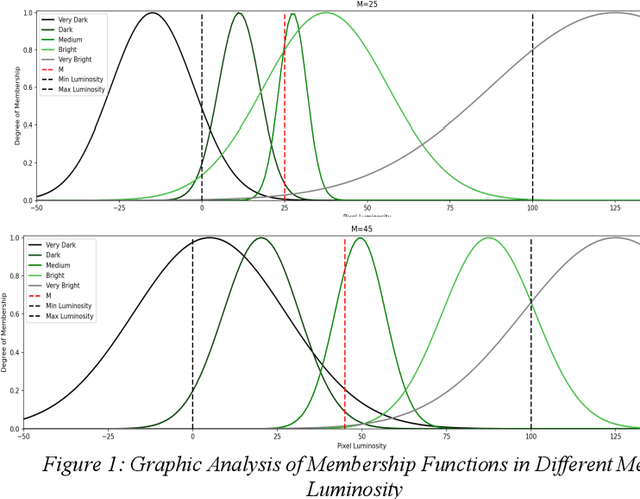 Figure 1 for A Novel Retinial Image Contrast Enhancement -- Fuzzy-Based Method