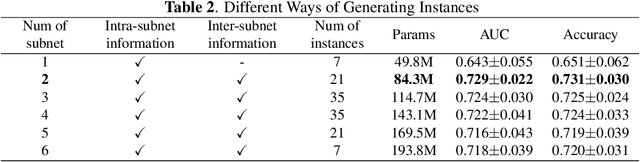 Figure 3 for Mining fMRI Dynamics with Parcellation Prior for Brain Disease Diagnosis