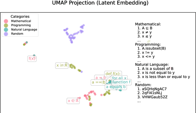 Figure 4 for Parameter Choice and Neuro-Symbolic Approaches for Deep Domain-Invariant Learning