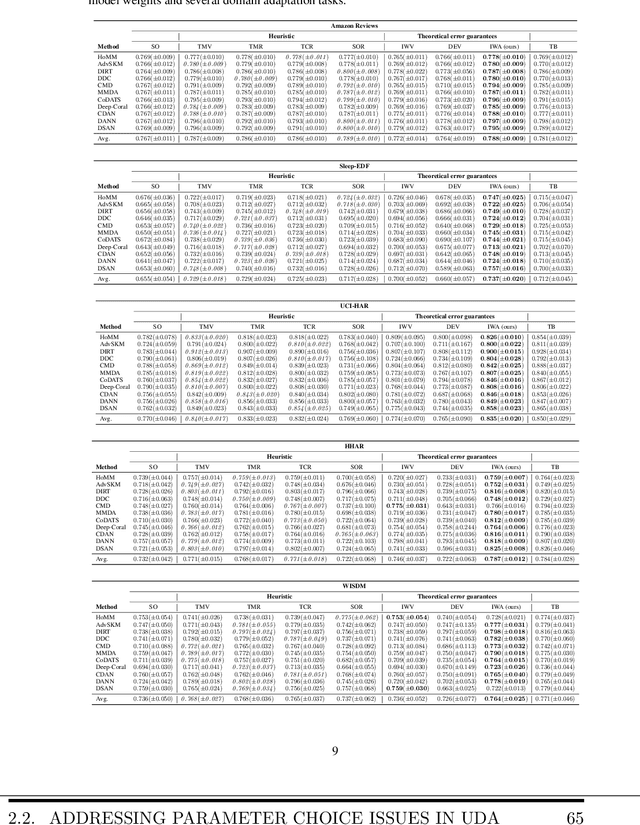 Figure 2 for Parameter Choice and Neuro-Symbolic Approaches for Deep Domain-Invariant Learning