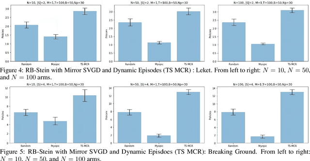 Figure 4 for A resource-constrained stochastic scheduling algorithm for homeless street outreach and gleaning edible food