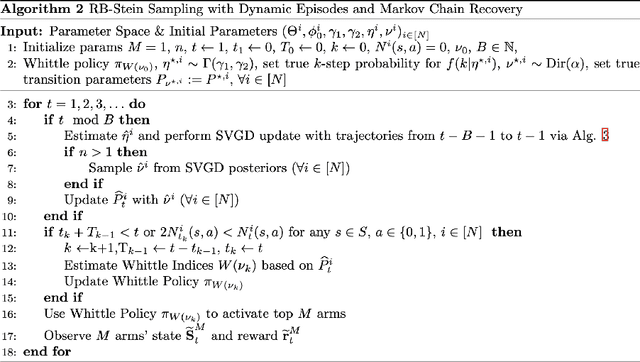 Figure 2 for A resource-constrained stochastic scheduling algorithm for homeless street outreach and gleaning edible food