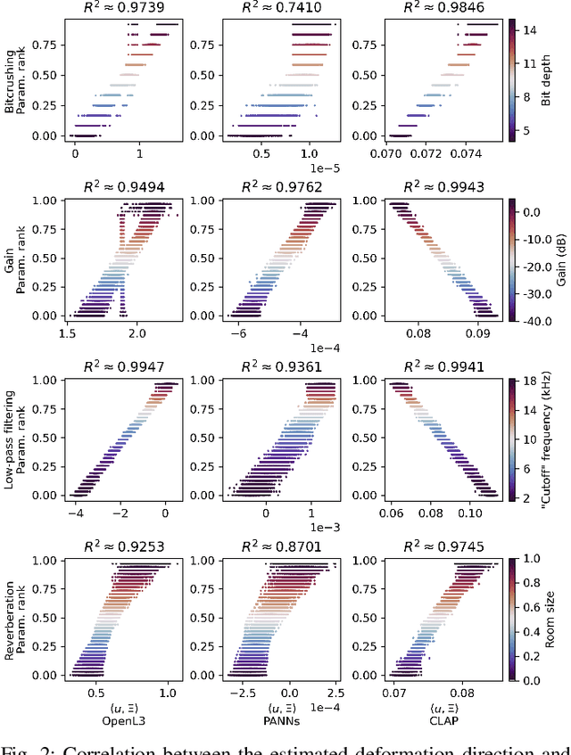 Figure 2 for Investigating the Sensitivity of Pre-trained Audio Embeddings to Common Effects