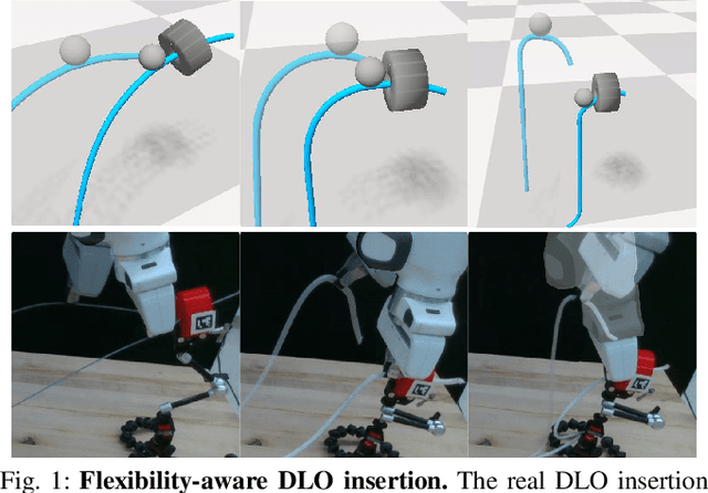 Figure 1 for Learning for Deformable Linear Object Insertion Leveraging Flexibility Estimation from Visual Cues