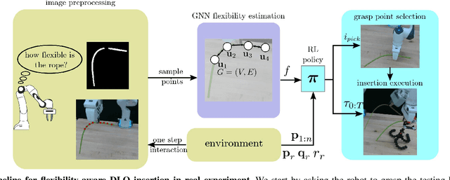 Figure 2 for Learning for Deformable Linear Object Insertion Leveraging Flexibility Estimation from Visual Cues