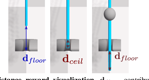 Figure 4 for Learning for Deformable Linear Object Insertion Leveraging Flexibility Estimation from Visual Cues