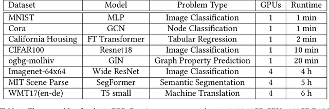 Figure 1 for Fast Optimizer Benchmark