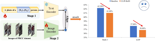 Figure 3 for CLIP-Driven Cloth-Agnostic Feature Learning for Cloth-Changing Person Re-Identification