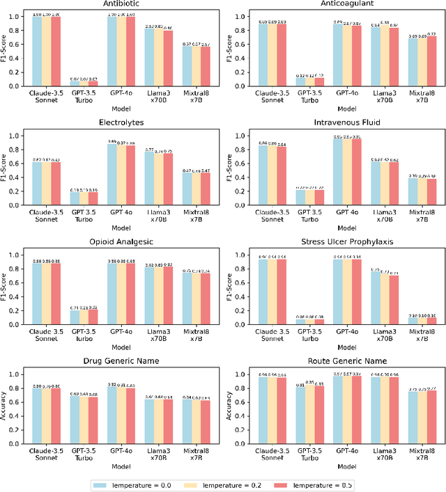 Figure 4 for EHRmonize: A Framework for Medical Concept Abstraction from Electronic Health Records using Large Language Models