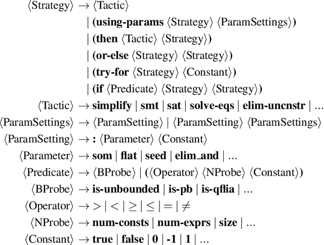 Figure 1 for Layered and Staged Monte Carlo Tree Search for SMT Strategy Synthesis