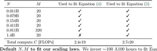 Figure 4 for Language models scale reliably with over-training and on downstream tasks