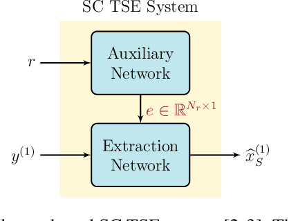 Figure 1 for Beamformer-Guided Target Speaker Extraction