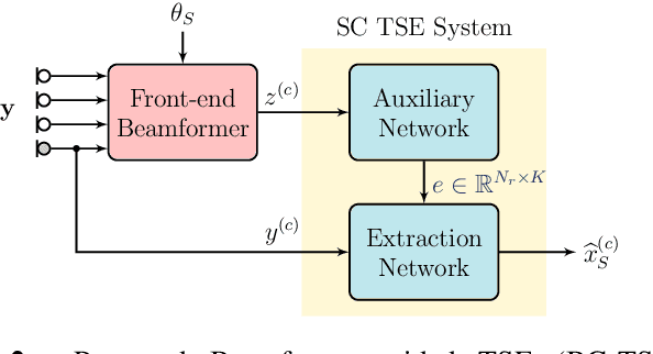 Figure 3 for Beamformer-Guided Target Speaker Extraction