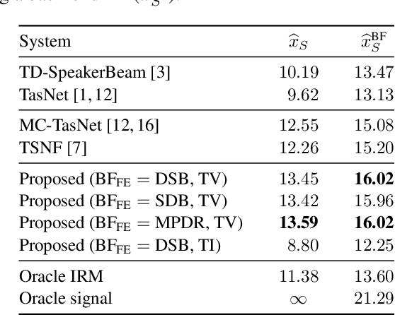 Figure 2 for Beamformer-Guided Target Speaker Extraction