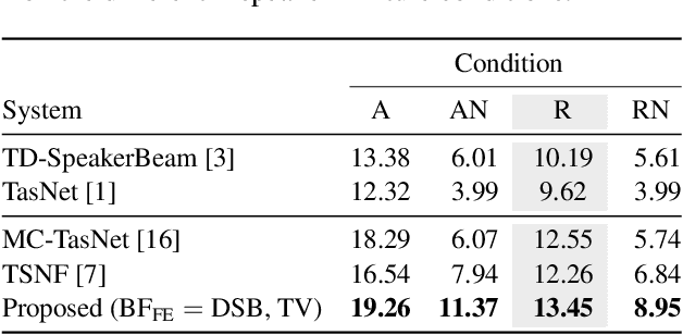 Figure 4 for Beamformer-Guided Target Speaker Extraction