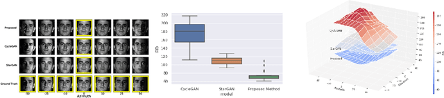 Figure 3 for Wasserstein Geodesic Generator for Conditional Distributions