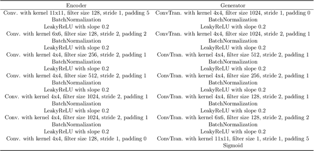 Figure 2 for Wasserstein Geodesic Generator for Conditional Distributions