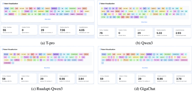 Figure 4 for T-pro 2.0: An Efficient Russian Hybrid-Reasoning Model and Playground