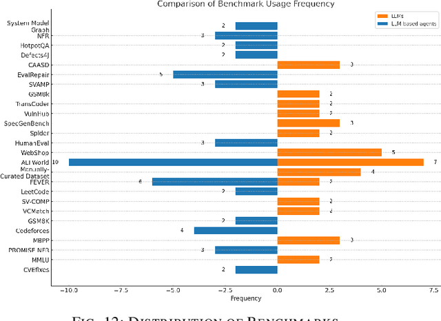 Figure 4 for From LLMs to LLM-based Agents for Software Engineering: A Survey of Current, Challenges and Future