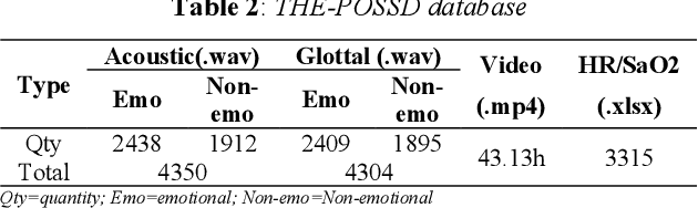 Figure 3 for Design, construction and evaluation of emotional multimodal pathological speech database
