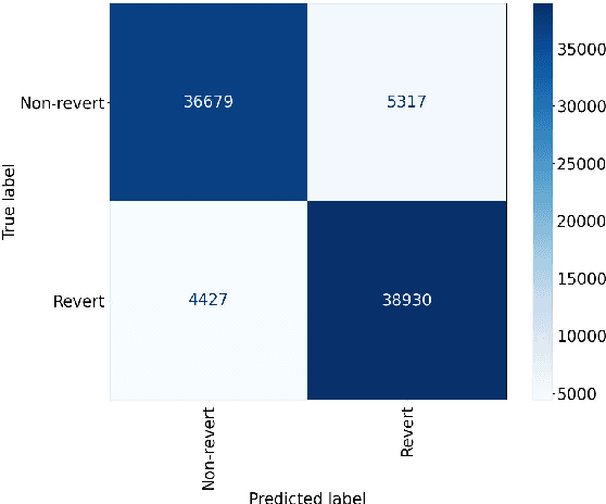 Figure 4 for Interpretable classification of wiki-review streams