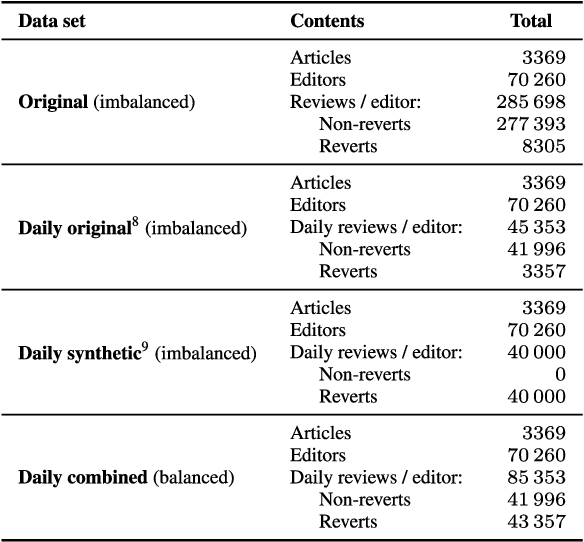 Figure 2 for Interpretable classification of wiki-review streams