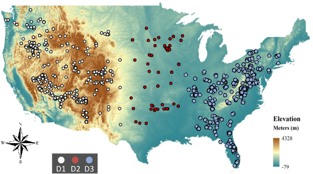 Figure 2 for DB3V: A Dialect Dominated Dataset of Bird Vocalisation for Cross-corpus Bird Species Recognition