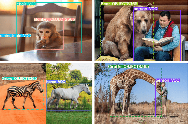 Figure 1 for CerberusDet: Unified Multi-Task Object Detection