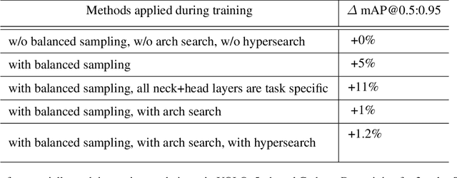 Figure 2 for CerberusDet: Unified Multi-Task Object Detection