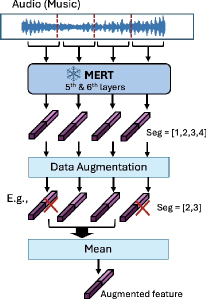 Figure 2 for Towards Unified Music Emotion Recognition across Dimensional and Categorical Models