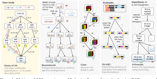 Figure 1 for Flow of Reasoning: Efficient Training of LLM Policy with Divergent Thinking