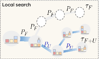 Figure 3 for Flow of Reasoning: Efficient Training of LLM Policy with Divergent Thinking