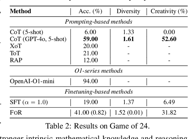 Figure 4 for Flow of Reasoning: Efficient Training of LLM Policy with Divergent Thinking