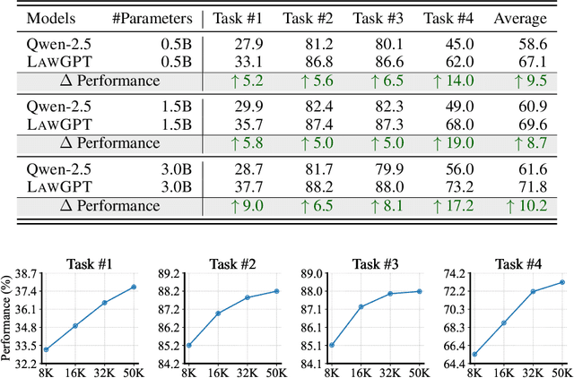 Figure 2 for LawGPT: Knowledge-Guided Data Generation and Its Application to Legal LLM