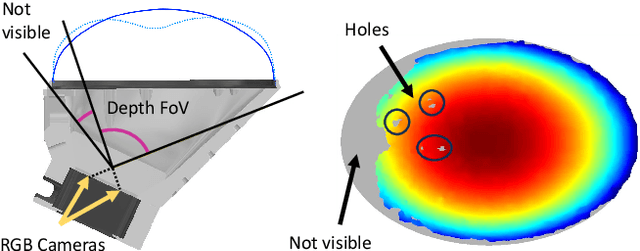 Figure 2 for 3D Force and Contact Estimation for a Soft-Bubble Visuotactile Sensor Using FEM