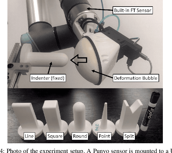 Figure 4 for 3D Force and Contact Estimation for a Soft-Bubble Visuotactile Sensor Using FEM