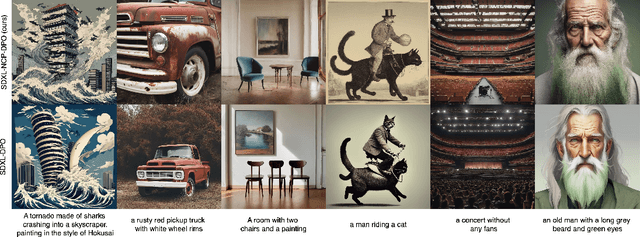 Figure 1 for Aligning Diffusion Models with Noise-Conditioned Perception