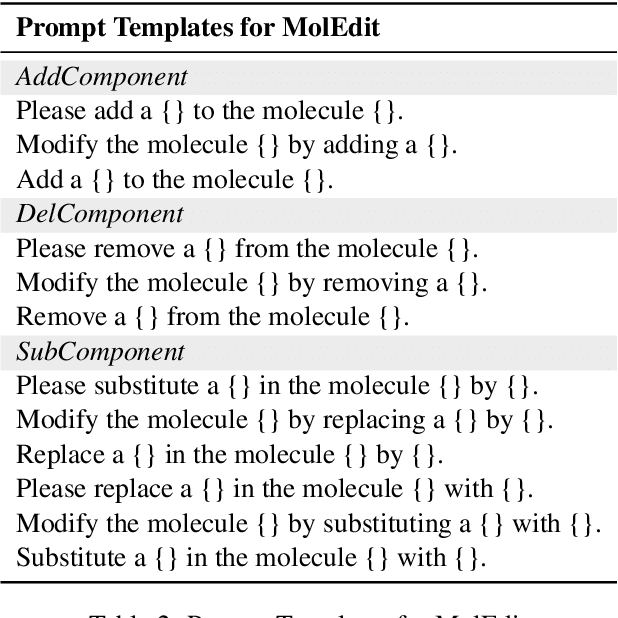 Figure 4 for TOMG-Bench: Evaluating LLMs on Text-based Open Molecule Generation