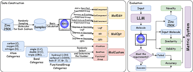 Figure 3 for TOMG-Bench: Evaluating LLMs on Text-based Open Molecule Generation